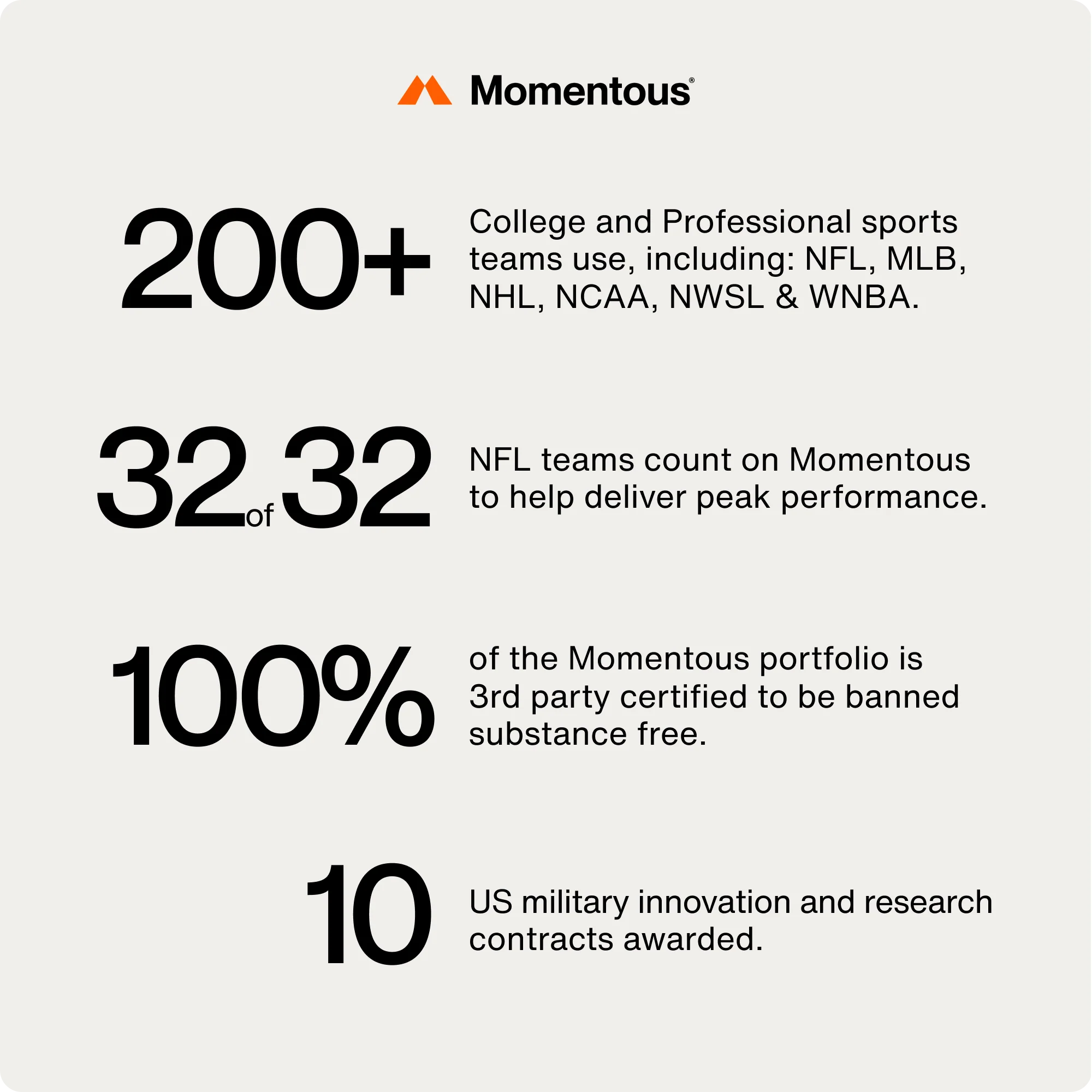 Momentous Fuel 10-Travel Packs - Image 11
